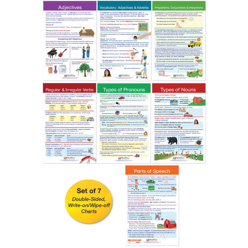 NEWPATH LEARNING - Parts of Speech Bulletin Board Activity Chart Set