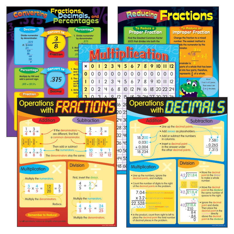 TREND - Fractions & Decimals Learning Charts Combo Pack, Set of 5